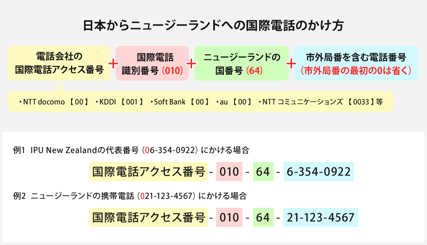 日本からニュージーランドへの国際電話のかけ方